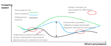 «Писанные» и неформальные правила