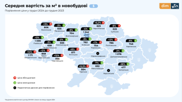 У 2024 році в Україні ввели 181 новобудову, з них найбільше у Київській області – дослідження DIM.ria /Фото 2