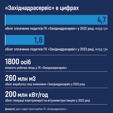 Інвестиції в енергонезалежність України. Як ГК «Західнадрасервіс» розвиває екологічну енергетику. Інтерв’ю СЕО Степана Козицького /Фото 2