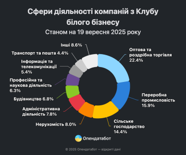 Список скоротився. Що відбувається у «Клубі білого бізнесу» /Фото 2