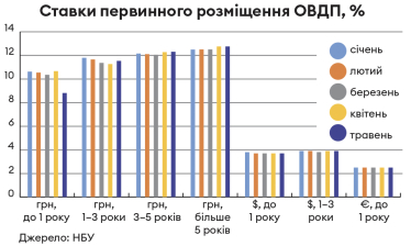 Інфографіка Леонід Лукашенко