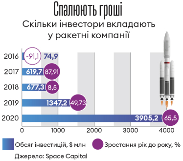 Інфографіка Леонід Лукашенко