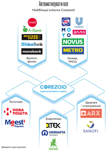 Інфографіка Леонід Лукашенко