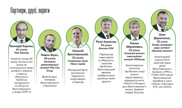 Інфографіка Леонід Лукашенко