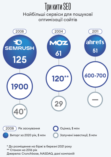 Інфографіка Леонід Лукашенко