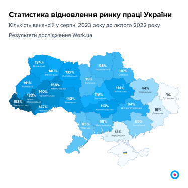На ринку праці – рекорд за кількістю вакансій. Work.ua дослідив, як роботодавці реагують на дефіцит кадрів /Фото 1