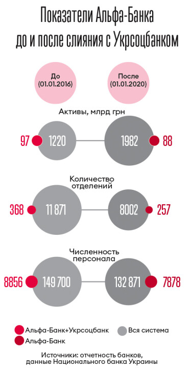 Инфографика Леонид Лукашенко