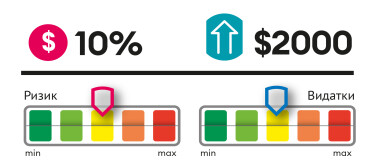 Інфографіка Леонід Лукашенко