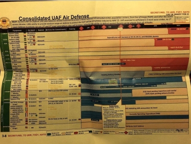 Росія може отримати стратегічну перевагу в повітрі, якщо НАТО не передасть Україні західну авіацію. Чому ця проблема стає все більш серйозною. Розбір Forbes /Фото 1