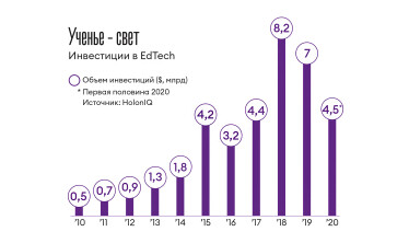 Инфографика Леонид Лукашенко