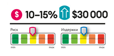 Инфографика Леонид Лукашенко