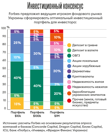 Инфографика Леонид Лукашенко