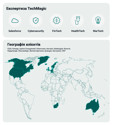 TechMagic зросла вдвічі з 2021 року: засновники ІТ-компанії про 10-річну історію бізнесу та масштабування під час великої війни /Фото 1