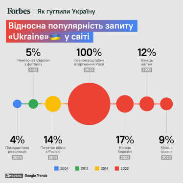 Інтерес до України спадає, а Захід втомився від війни? Не&amp;nbsp;факт. Як бʼються за увагу світу держава, креативна індустрія та інфлюенсери /Фото 1