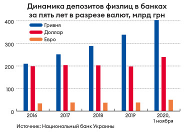 Инфографика Леонид Лукашенко