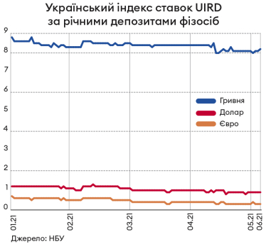 Інфографіка Леонід Лукашенко