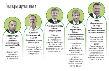 Ярославского подозревают в смертельном ДТП. Чем владеет бизнесмен и что будет с активами, если он виновен /Фото 2
