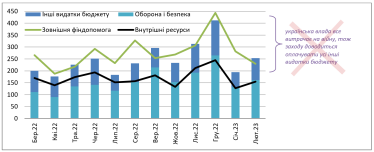 Війна та економіка. Чому грошове забезпечення військових – не лише про обороноздатність України. Пояснює аналітик Олександр Паращій /Фото 2