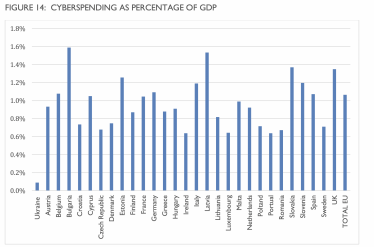 В Україні відкривають приватний університет для підготовки фахівців із кібербезпеки. Скільки це коштує та наскільки актуально /Фото 1