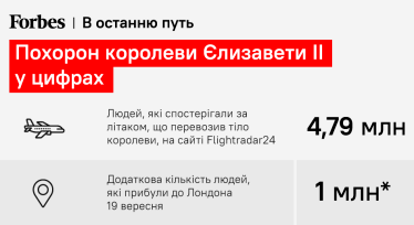 Доба в черзі на прощання з Єлизаветою II /Forbes
