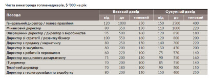 Рейтинг зарплат /Фото 6