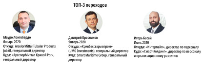 Рейтинг зарплат /Фото 1