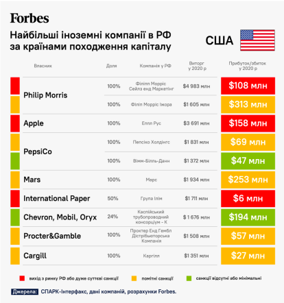 54 известные мировые компании, зарабатывающие в России. Действительно ли они ушли? Подробный разбор от Forbes /Фото 2