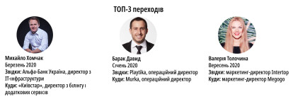 Рейтинг зарплат /Фото 15