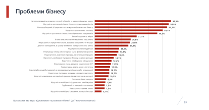 Український бізнес залишається в зоні стриманого песимізму, але демонструє ознаки стабілізації&amp;nbsp;– опитування Advanter Group /Фото 2