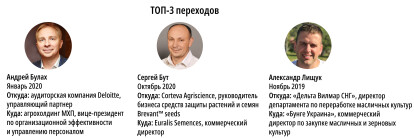 Рейтинг зарплат /Фото 3