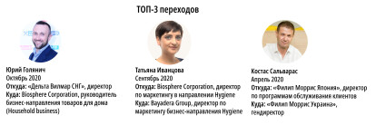 Рейтинг зарплат /Фото 9