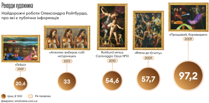 Інфографіка Леонід Лукашенко