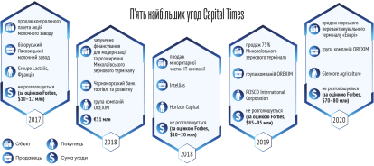 Інфографіка Леонід Лукашенко