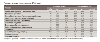 Рейтинг зарплат /Фото 2