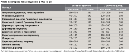 Рейтинг зарплат 2021 /Фото 2