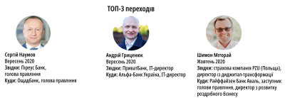 Рейтинг зарплат /Фото 11