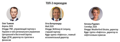 Рейтинг зарплат /Фото 5