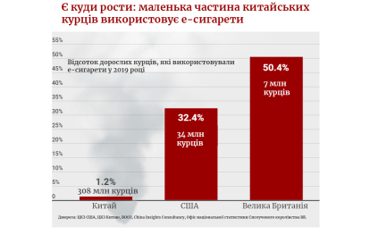 Кейт Вонг за три роки стала однією із найбагатших жінок світу. Вона заробила мільярди на електронних сигаретах /Фото 1