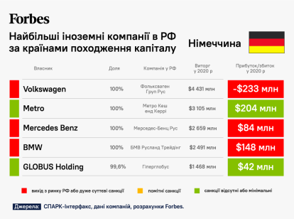 54 известные мировые компании, зарабатывающие в России. Действительно ли они ушли? Подробный разбор от Forbes /Фото 4