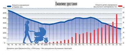 Валерій Зукін двічі створював найуспішніші пологові будинки в Україні. Третього разу його підвела демографічна криза /Фото 1