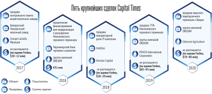 Инфографика Леонид Лукашенко