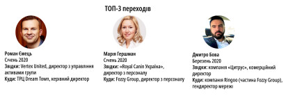 Рейтинг зарплат /Фото 7