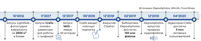 Инфографика Леонид Лукашенко