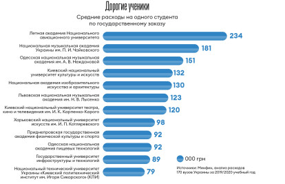 Инфографика Леонид Лукашенко
