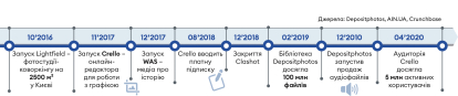 Інфографіка Леонід Лукашенко