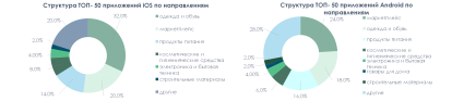 Мобільний додаток: кому він дійсно потрібний і скільки коштує розробка /Фото 1