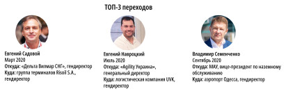 Рейтинг зарплат /Фото 13