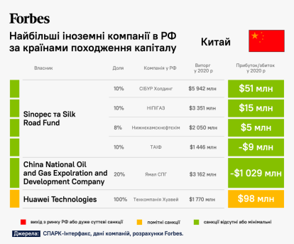 54 известные мировые компании, зарабатывающие в России. Действительно ли они ушли? Подробный разбор от Forbes /Фото 8