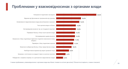Український бізнес залишається в зоні стриманого песимізму, але демонструє ознаки стабілізації&amp;nbsp;– опитування Advanter Group /Фото 3