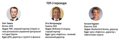 Рейтинг зарплат /Фото 5